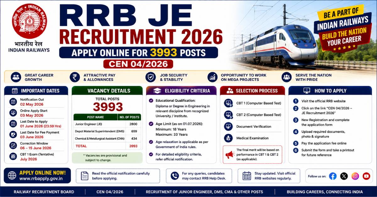 RRB JE Recruitment 2026